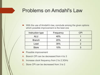 Problems on Amdahl's Law
 With the use of Amdahl’s law, conclude among the given options
which possible improvement is the best one
 Possible improvement
A. Branch CPI can be decreased from 4 to 3
B. Increase clock frequency from 2 to 2.3GHz
C. Store CPI can be decreased from 3 to 2
Instruction type Frequency CPI
ALU 40% 1
Branch 20% 4
Load 30% 2
Store 10% 3
 