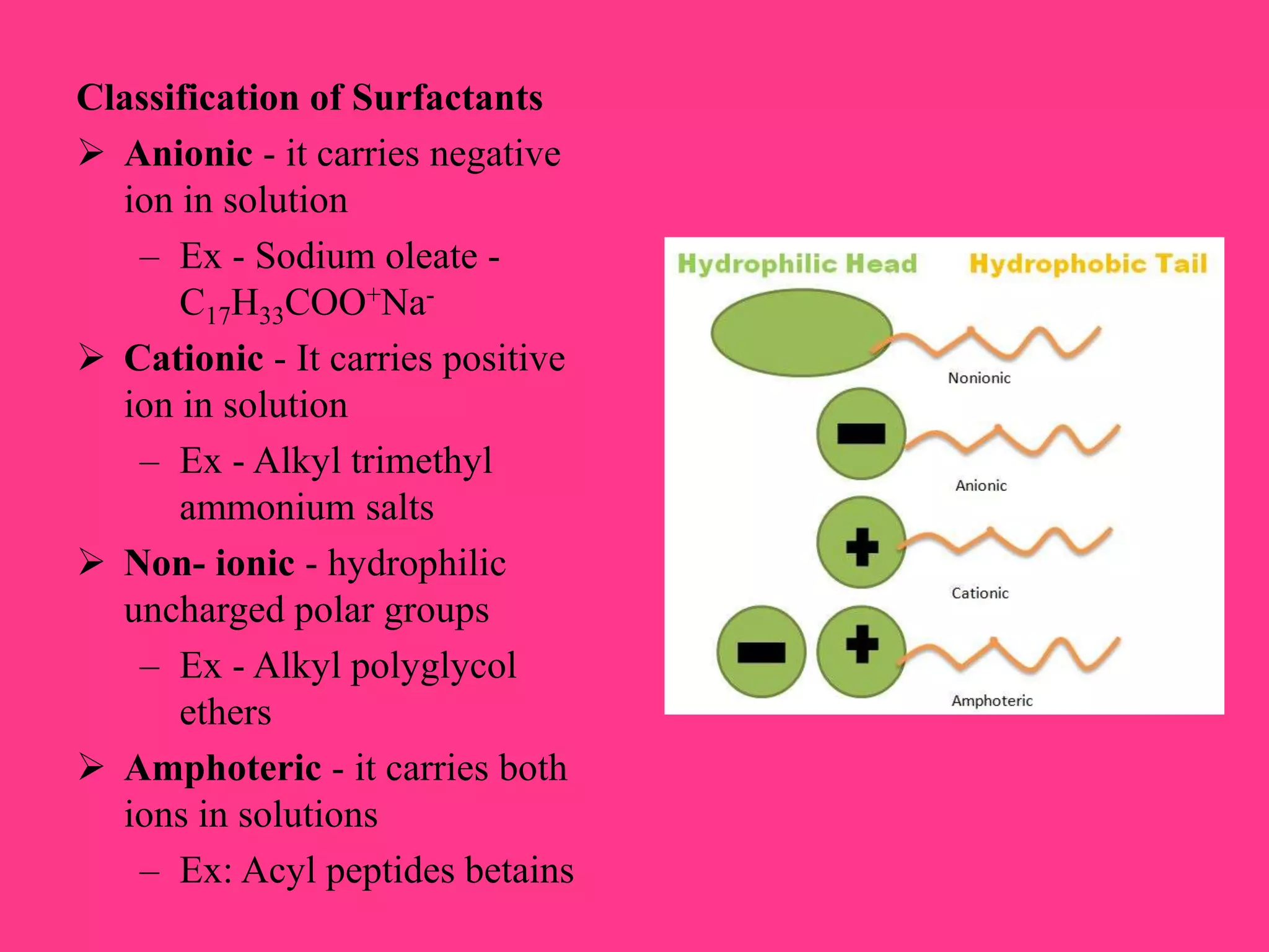 Classification of Surfactants
 Anionic - it carries negative
ion in solution
– Ex - Sodium oleate -
C17H33COO+Na-
 Cationic - It carries positive
ion in solution
– Ex - Alkyl trimethyl
ammonium salts
 Non- ionic - hydrophilic
uncharged polar groups
– Ex - Alkyl polyglycol
ethers
 Amphoteric - it carries both
ions in solutions
– Ex: Acyl peptides betains
 