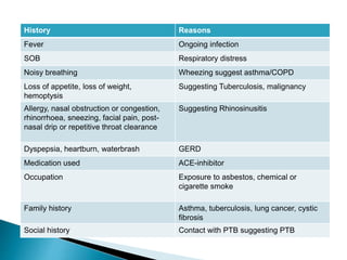 History Reasons
Fever Ongoing infection
SOB Respiratory distress
Noisy breathing Wheezing suggest asthma/COPD
Loss of appetite, loss of weight,
hemoptysis
Suggesting Tuberculosis, malignancy
Allergy, nasal obstruction or congestion,
rhinorrhoea, sneezing, facial pain, post-
nasal drip or repetitive throat clearance
Suggesting Rhinosinusitis
Dyspepsia, heartburn, waterbrash GERD
Medication used ACE-inhibitor
Occupation Exposure to asbestos, chemical or
cigarette smoke
Family history Asthma, tuberculosis, lung cancer, cystic
fibrosis
Social history Contact with PTB suggesting PTB
 