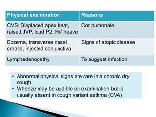 Physical examination Reasons
CVS: Displaced apex beat,
raised JVP, loud P2, RV heave
Cor pumonale
Eczema, transverse nasal
crease, injected conjunctiva
Signs of atopic disease
Lymphadenopathy To suggest infection
• Abnormal physical signs are rare in a chronic dry
cough
• Wheeze may be audible on examination but is
usually absent in cough variant asthma (CVA)
 