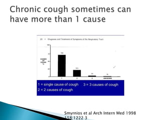 Smyrnios et al Arch Intern Med 1998
158:1222 3
 