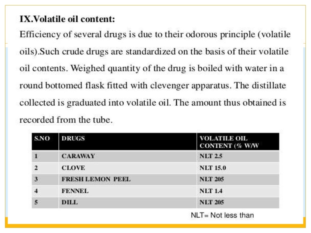 Evaluation Of Crude Drug By Pooja