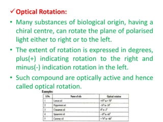 Essential Oil Optical Rotation Evaluation of crude drugs | PPTX