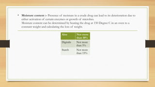 Evaluation of crude drugs in Pharmacognosy | PPTX