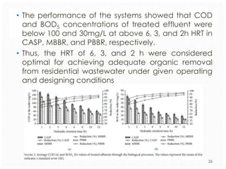 • The performance of the systems showed that COD
and BOD5 concentrations of treated effluent were
below 100 and 30mg/L at above 6, 3, and 2h HRT in
CASP, MBBR, and PBBR, respectively.
• Thus, the HRT of 6, 3, and 2 h were considered
optimal for achieving adequate organic removal
from residential wastewater under given operating
and designing conditions

26

 