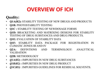 Evaluation of drugs | PPTX