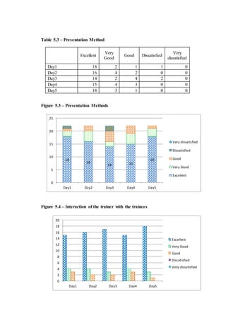 Evaluation of effectiveness of the Training Programme | DOCX