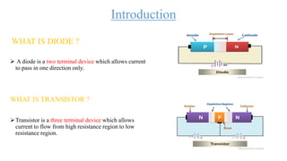 Evaluation of electronic device | PPTX