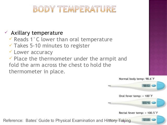 Fever Temperature Chart Armpit