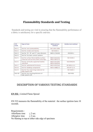 Evaluation of flame retardant finishes | DOC