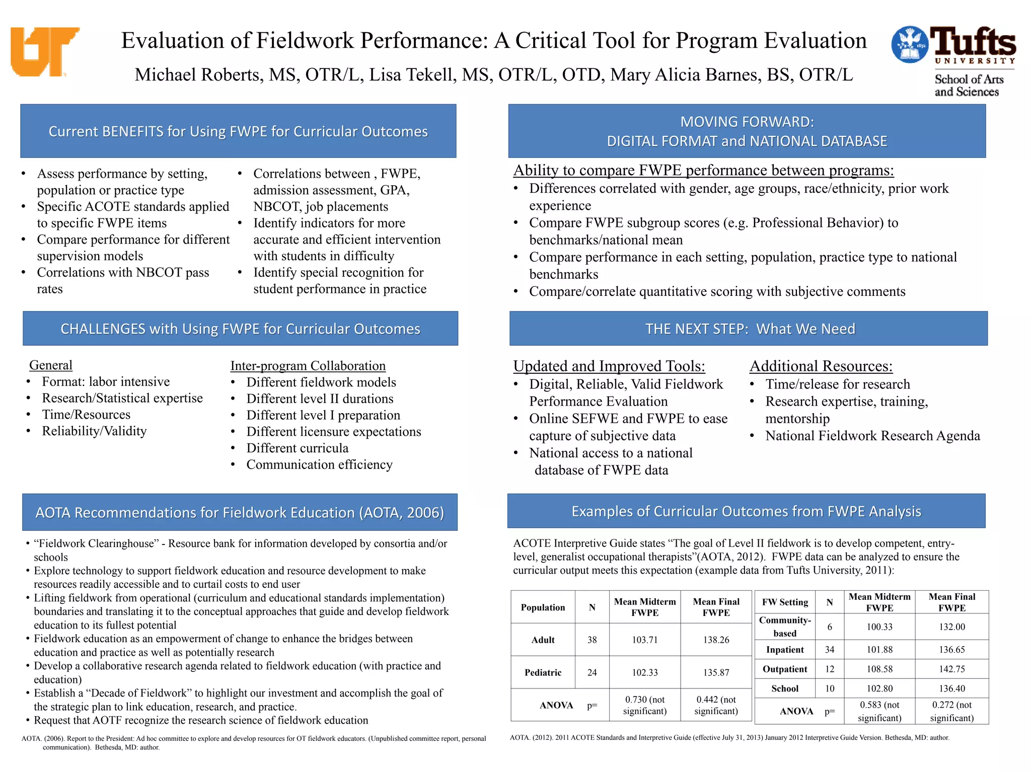 Evaluation Of Fwpe A Critical Tool For Progam Evaluation Aota Conf 2012 ...