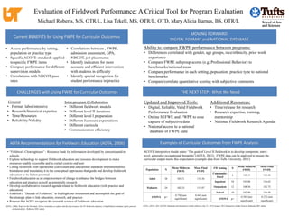Evaluation of Fieldwork Performance: A Critical Tool for Program Evaluation
                                      Michael Roberts, MS, OTR/L, Lisa Tekell, MS, OTR/L, OTD, Mary Alicia Barnes, BS, OTR/L

                                                                                                                                                                                                         MOVING FORWARD:
         Current BENEFITS for Using FWPE for Curricular Outcomes
                                                                                                                                                                                               DIGITAL FORMAT and NATIONAL DATABASE
• Assess performance by setting,    • Correlations between , FWPE,                                                                                              Ability to compare FWPE performance between programs:
  population or practice type         admission assessment, GPA,                                                                                                • Differences correlated with gender, age groups, race/ethnicity, prior work
• Specific ACOTE standards applied    NBCOT, job placements                                                                                                       experience
  to specific FWPE items            • Identify indicators for more                                                                                              • Compare FWPE subgroup scores (e.g. Professional Behavior) to
• Compare performance for different   accurate and efficient intervention                                                                                         benchmarks/national mean
  supervision models                  with students in difficulty                                                                                               • Compare performance in each setting, population, practice type to national
• Correlations with NBCOT pass      • Identify special recognition for                                                                                            benchmarks
  rates                               student performance in practice                                                                                           • Compare/correlate quantitative scoring with subjective comments

             CHALLENGES with Using FWPE for Curricular Outcomes                                                                                                                                             THE NEXT STEP: What We Need

  General                                                             Inter-program Collaboration                                                               Updated and Improved Tools:                                                   Additional Resources:
 • Format: labor intensive                                            • Different fieldwork models                                                              • Digital, Reliable, Valid Fieldwork                                          • Time/release for research
 • Research/Statistical expertise                                     • Different level II durations                                                              Performance Evaluation                                                      • Research expertise, training,
 • Time/Resources                                                     • Different level I preparation                                                           • Online SEFWE and FWPE to ease                                                 mentorship
 • Reliability/Validity                                               • Different licensure expectations                                                          capture of subjective data                                                  • National Fieldwork Research Agenda
                                                                      • Different curricula                                                                     • National access to a national
                                                                      • Communication efficiency                                                                   database of FWPE data


    AOTA Recommendations for Fieldwork Education (AOTA, 2006)                                                                                                                      Examples of Curricular Outcomes from FWPE Analysis
 • “Fieldwork Clearinghouse” - Resource bank for information developed by consortia and/or                                                                      ACOTE Interpretive Guide states “The goal of Level II fieldwork is to develop competent, entry-
   schools                                                                                                                                                      level, generalist occupational therapists”(AOTA, 2012). FWPE data can be analyzed to ensure the
 • Explore technology to support fieldwork education and resource development to make                                                                           curricular output meets this expectation (example data from Tufts University, 2011):
   resources readily accessible and to curtail costs to end user
 • Lifting fieldwork from operational (curriculum and educational standards implementation)                                                                                                      Mean Midterm              Mean Final             FW Setting            N
                                                                                                                                                                                                                                                                               Mean Midterm               Mean Final
   boundaries and translating it to the conceptual approaches that guide and develop fieldwork                                                                    Population             N                                                                                        FWPE                     FWPE
                                                                                                                                                                                                    FWPE                    FWPE
                                                                                                                                                                                                                                                 Community-
   education to its fullest potential                                                                                                                                                                                                                                   6            100.33                  132.00
                                                                                                                                                                                                                                                   based
 • Fieldwork education as an empowerment of change to enhance the bridges between                                                                                     Adult             38             103.71                  138.26
   education and practice as well as potentially research                                                                                                                                                                                           Inpatient          34            101.88                  136.65
 • Develop a collaborative research agenda related to fieldwork education (with practice and                                                                                                                                                      Outpatient           12            108.58                  142.75
                                                                                                                                                                   Pediatric            24             102.33                  135.87
   education)
                                                                                                                                                                                                                                                     School            10            102.80                  136.40
 • Establish a “Decade of Fieldwork” to highlight our investment and accomplish the goal of
                                                                                                                                                                                                     0.730 (not              0.442 (not
   the strategic plan to link education, research, and practice.                                                                                                        ANOVA           p=                                                                                         0.583 (not              0.272 (not
                                                                                                                                                                                                    significant)            significant)                ANOVA          p=
 • Request that AOTF recognize the research science of fieldwork education                                                                                                                                                                                                        significant)            significant)

AOTA. (2006). Report to the President: Ad hoc committee to explore and develop resources for OT fieldwork educators. (Unpublished committee report, personal   AOTA. (2012). 2011 ACOTE Standards and Interpretive Guide (effective July 31, 2013) January 2012 Interpretive Guide Version. Bethesda, MD: author.
     communication). Bethesda, MD: author.
 