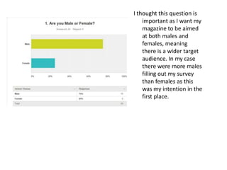 I thought this question is
important as I want my
magazine to be aimed
at both males and
females, meaning
there is a wider target
audience. In my case
there were more males
filling out my survey
than females as this
was my intention in the
first place.
 