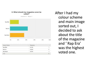After I had my
colour scheme
and main image
sorted out, I
decided to ask
about the title
of the magazine
and ‘ Rap Era’
was the highest
voted one.
 