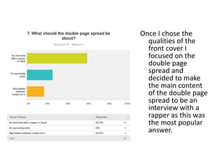 Once I chose the
qualities of the
front cover I
focused on the
double page
spread and
decided to make
the main content
of the double page
spread to be an
interview with a
rapper as this was
the most popular
answer.
 