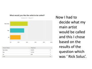 Now I had to
decide what my
main artist
would be called
and this I chose
based on the
results of the
question which
was ‘ Rick Solus’.
 
