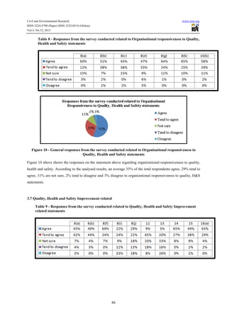 Evaluation of health and safety performance in brunei construction ...