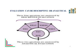 EVALUATION CAN BE DESCRIPTIVE OR ANALYTICAL
12
 