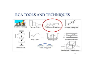 RCA TOOLS AND TECHNIQUES
17
 