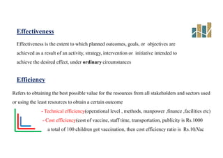Effectiveness
Effectiveness is the extent to which planned outcomes, goals, or objectives are
achieved as a result of an activity, strategy, intervention or initiative intended to
achieve the desired effect, under ordinary circumstances
Efficiency
Refers to obtaining the best possible value for the resources from all stakeholders and sectors used
or using the least resources to obtain a certain outcome
- Technical efficiency(operational level , methods, manpower ,finance ,facilities etc)
- Cost efficiency(cost of vaccine, staff time, transportation, publicity is Rs.1000
a total of 100 children got vaccination, then cost efficiency ratio is Rs.10/Vac24
 