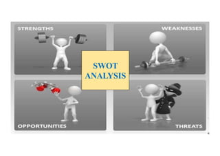 SWOT
ANALYSIS
34
 
