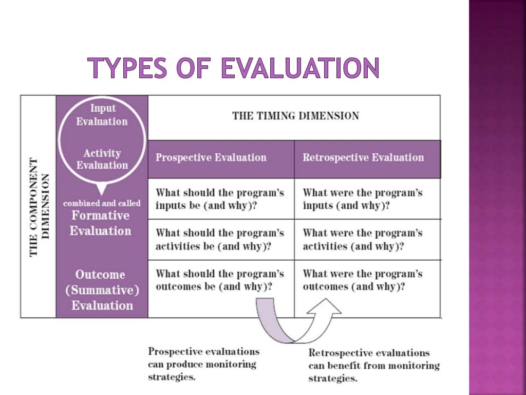 Evaluation of health services