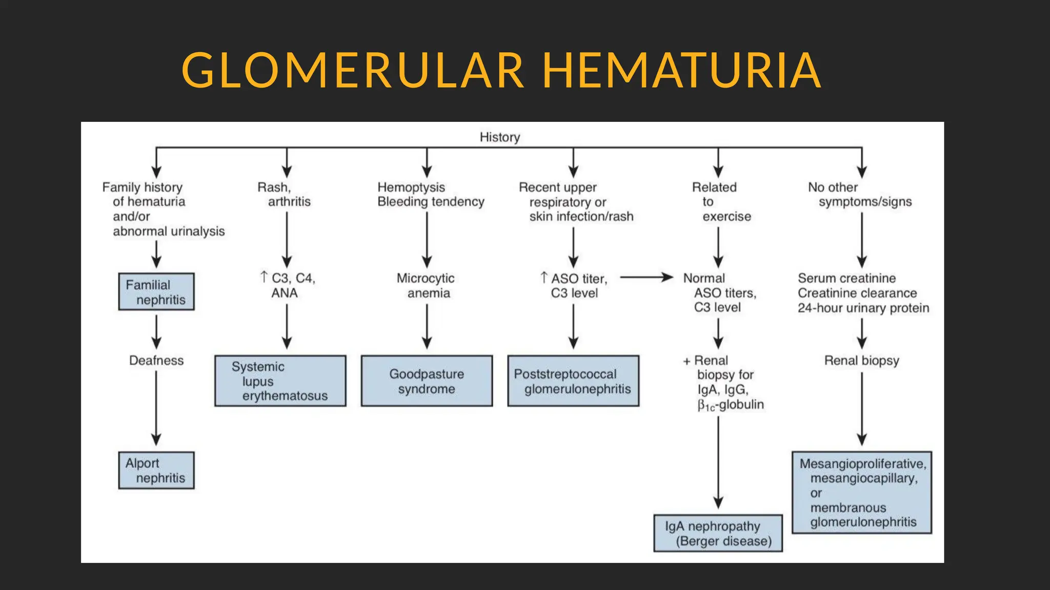 EVALUATION OF HEMATURIA IN A PATIENT.pptx