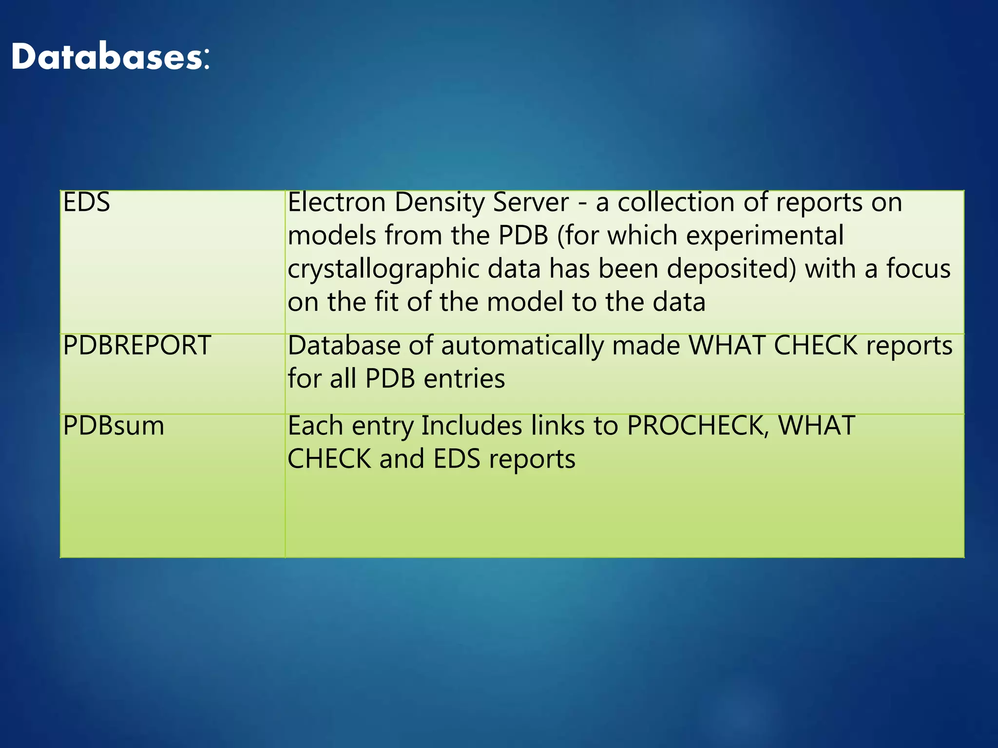 Databases:
EDS Electron Density Server - a collection of reports on
models from the PDB (for which experimental
crystallographic data has been deposited) with a focus
on the fit of the model to the data
PDBREPORT Database of automatically made WHAT CHECK reports
for all PDB entries
PDBsum Each entry Includes links to PROCHECK, WHAT
CHECK and EDS reports
 