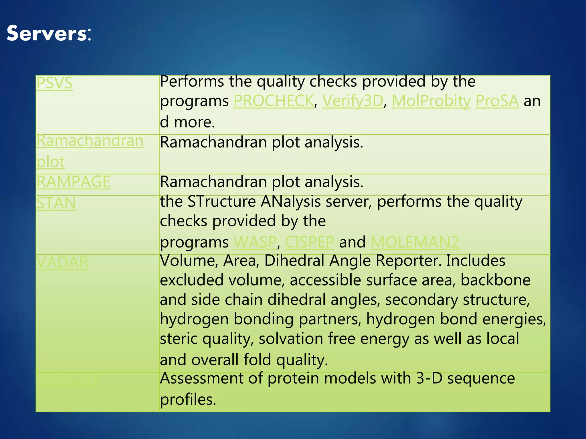 Servers:
PSVS Performs the quality checks provided by the
programs PROCHECK, Verify3D, MolProbity ProSA an
d more.
Ramachandran
plot
Ramachandran plot analysis.
RAMPAGE Ramachandran plot analysis.
STAN the STructure ANalysis server, performs the quality
checks provided by the
programs WASP, CISPEP and MOLEMAN2
VADAR Volume, Area, Dihedral Angle Reporter. Includes
excluded volume, accessible surface area, backbone
and side chain dihedral angles, secondary structure,
hydrogen bonding partners, hydrogen bond energies,
steric quality, solvation free energy as well as local
and overall fold quality.
Verify3D Assessment of protein models with 3-D sequence
profiles.
 