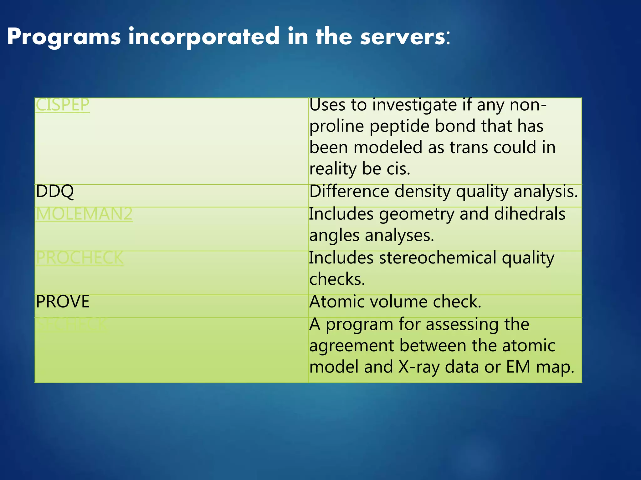 Programs incorporated in the servers:
CISPEP Uses to investigate if any non-
proline peptide bond that has
been modeled as trans could in
reality be cis.
DDQ Difference density quality analysis.
MOLEMAN2 Includes geometry and dihedrals
angles analyses.
PROCHECK Includes stereochemical quality
checks.
PROVE Atomic volume check.
SFCHECK A program for assessing the
agreement between the atomic
model and X-ray data or EM map.
 