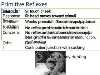 Evaluation of Infantile Reflexes and Stereotypies.pptx