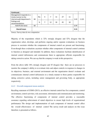 Evaluation of internal control.pdf