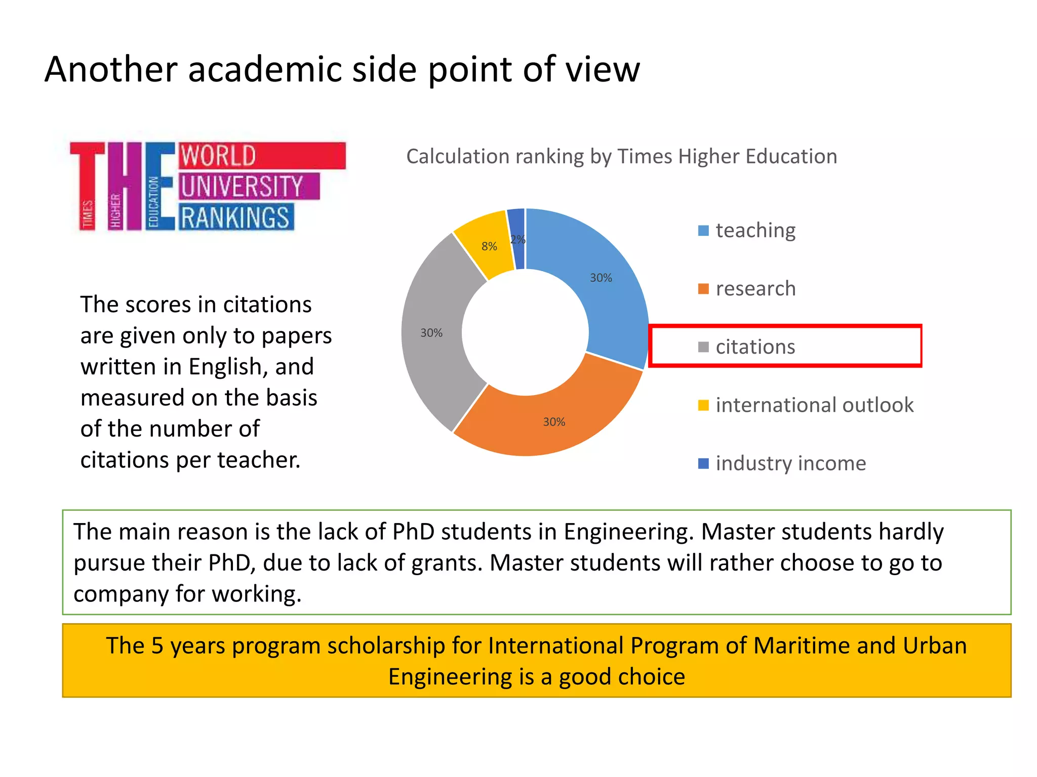 Another academic side point of view
30%
30%
30%
8%
2%
Calculation ranking by Times Higher Education
teaching
research
citations
international outlook
industry income
The scores in citations
are given only to papers
written in English, and
measured on the basis
of the number of
citations per teacher.
The main reason is the lack of PhD students in Engineering. Master students hardly
pursue their PhD, due to lack of grants. Master students will rather choose to go to
company for working.
The 5 years program scholarship for International Program of Maritime and Urban
Engineering is a good choice
 