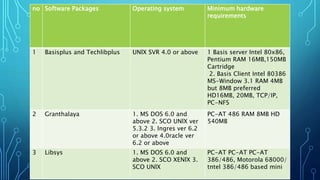 no Software Packages Operating system Minimum hardware
requirements
1 Basisplus and Techlibplus UNlX SVR 4.0 or above 1 Basis server Intel 80x86,
Pentium RAM 16MB,150MB
Cartridge
2. Basis Client Intel 80386
MS-Window 3.1 RAM 4MB
but 8MB preferred
HD16MB, 20MB, TCP/IP,
PC-NFS
2 Granthalaya 1. MS DOS 6.0 and
above 2. SCO UNlX ver
5.3.2 3. lngres ver 6.2
or above 4.0racle ver
6.2 or above
PC-AT 486 RAM 8MB HD
540MB
3 Libsys 1. MS DOS 6.0 and
above 2. SCO XENlX 3.
SCO UNlX
PC-AT PC-AT PC-AT
386/486, Motorola 68000/
tntel 386/486 based mini
 