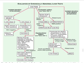 Evaluation of chronically abnormal
liver tests
 