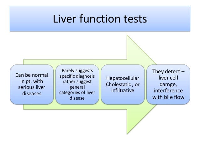 Ppt Liver Function Tests Lfts Powerpoint Presentation PPT Liver