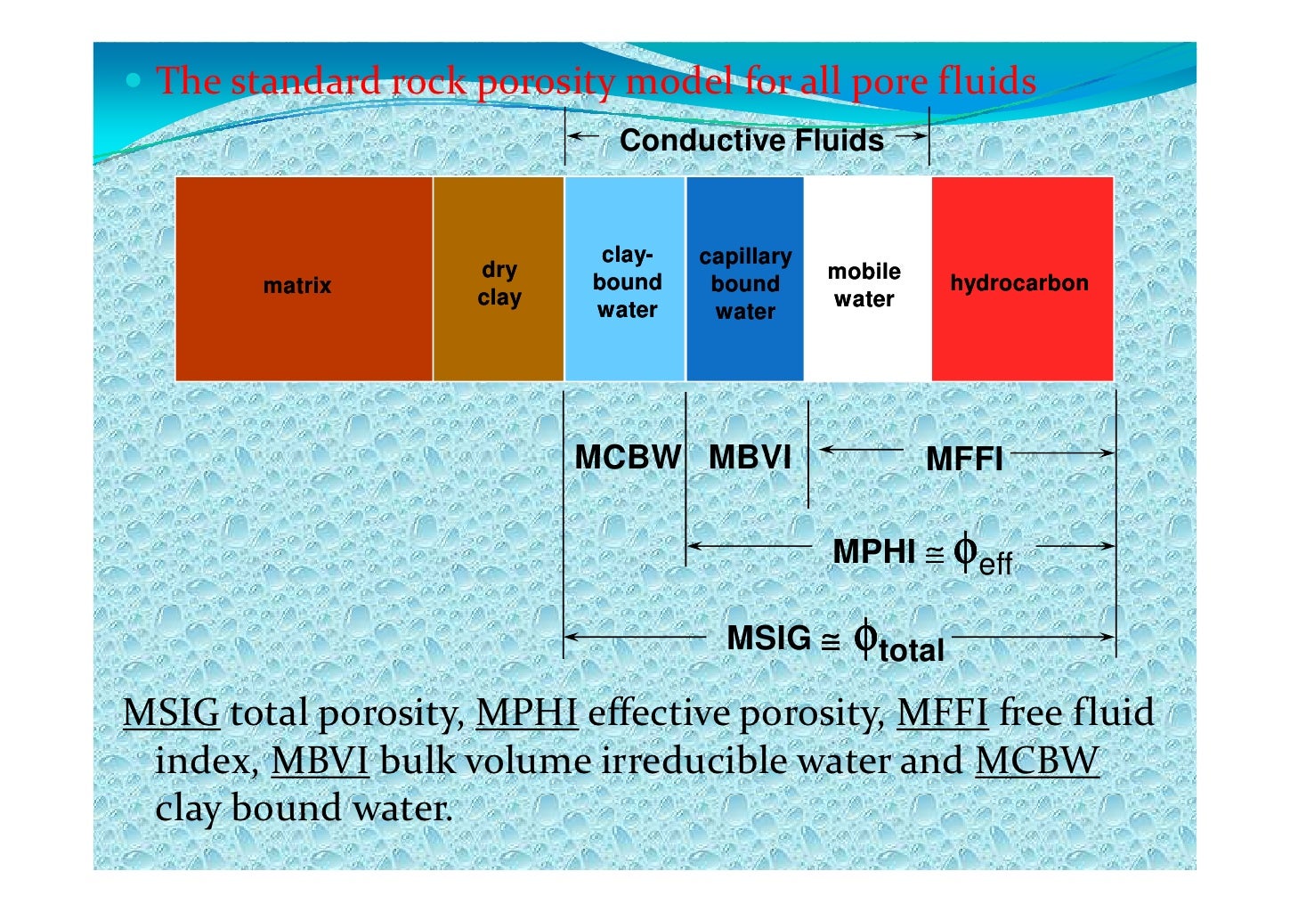 Evaluation of low resistivity zones
