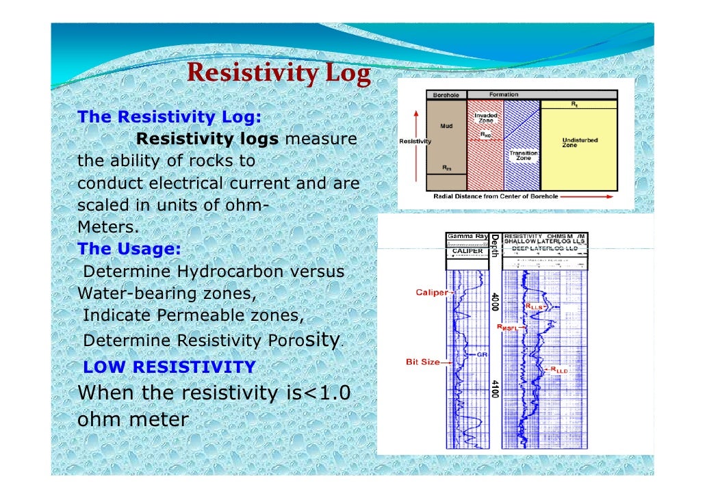 Evaluation of low resistivity zones