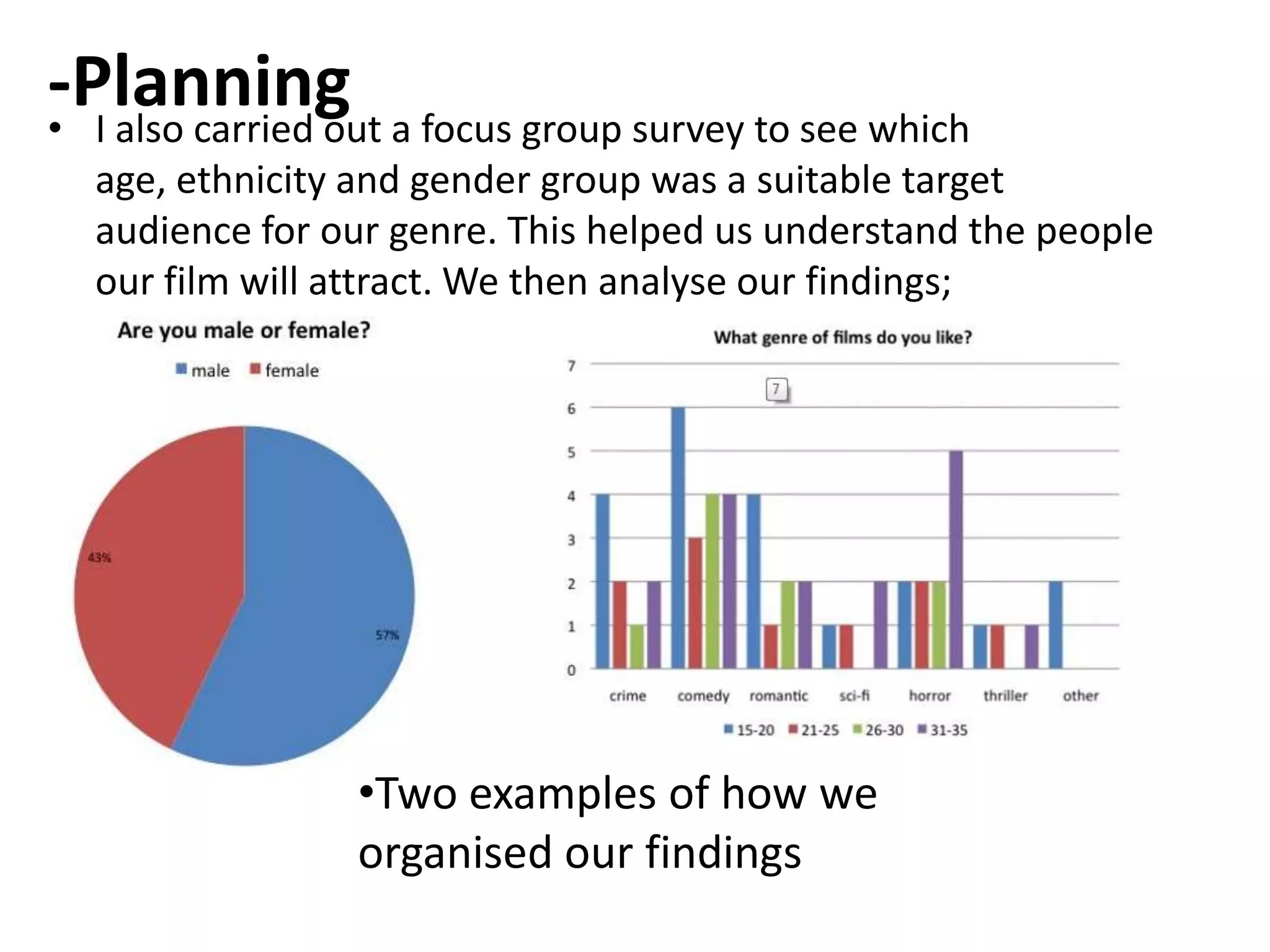 -Planning a focus group survey to see which
• I also carried out
  age, ethnicity and gender group was a suitable target
  audience for our genre. This helped us understand the people
  our film will attract. We then analyse our findings;




                •Two examples of how we
                organised our findings
 