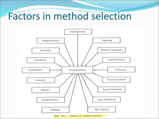 Factors in method selection
 