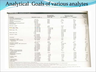 Analytical Goals of various analytes
 