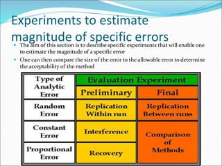 Experiments to estimate
magnitude of specific errors
 The aim of this section is to describe specific experiments that will enable one
to estimate the magnitude of a specific error
 One can then compare the size of the error to the allowable error to determine
the acceptability of the method
 