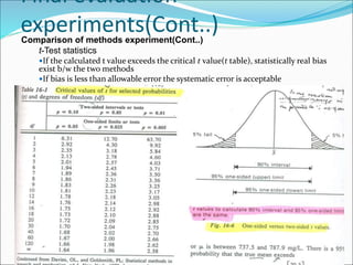 Comparison of methods experiment(Cont..)
t-Test statistics
If the calculated t value exceeds the critical t value(t table), statistically real bias
exist b/w the two methods
If bias is less than allowable error the systematic error is acceptable
Final evaluation
experiments(Cont..)
 
