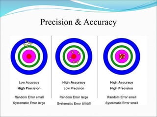 Precision & Accuracy
 