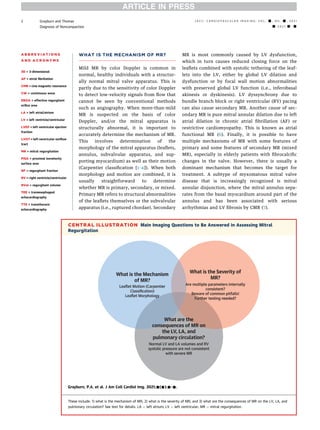 Evaluation of mitral regurgitation | PDF