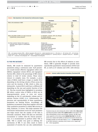 Evaluation of mitral regurgitation | PDF