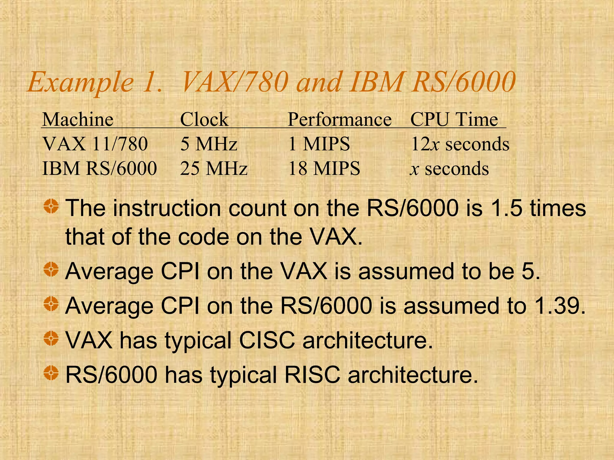 Example 1. VAX/780 and IBM RS/6000
The instruction count on the RS/6000 is 1.5 times
that of the code on the VAX.
Average CPI on the VAX is assumed to be 5.
Average CPI on the RS/6000 is assumed to 1.39.
VAX has typical CISC architecture.
RS/6000 has typical RISC architecture.
Machine Clock Performance CPU Time
VAX 11/780 5 MHz 1 MIPS 12x seconds
IBM RS/6000 25 MHz 18 MIPS x seconds
 