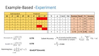 Evaluation of multilabel multi class classification | PPTX | Technology ...