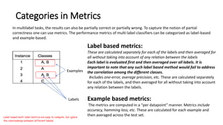 Evaluation of multilabel multi class classification | PPTX | Technology ...