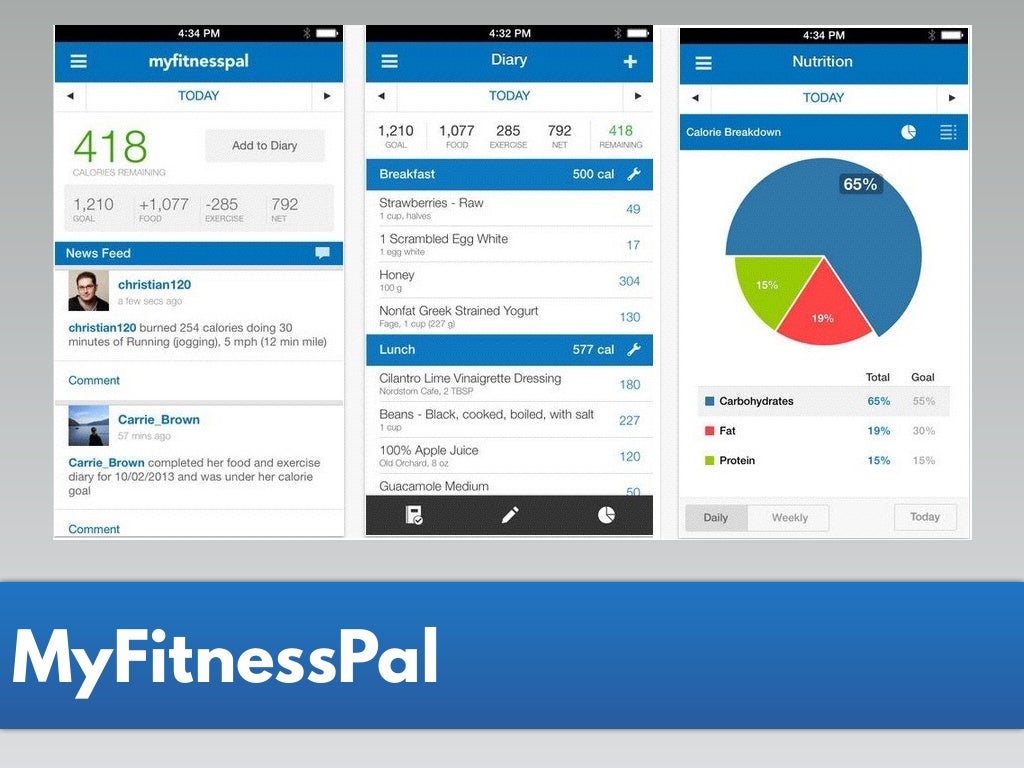 Evaluation of MyFitnessPal